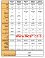 U našoj ponudi možete naći različite sloarne pčelarske vage.